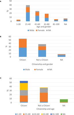 Genomic, phenotypic and demographic characterization of Mycobacterium tuberculosis in Israel in 2021